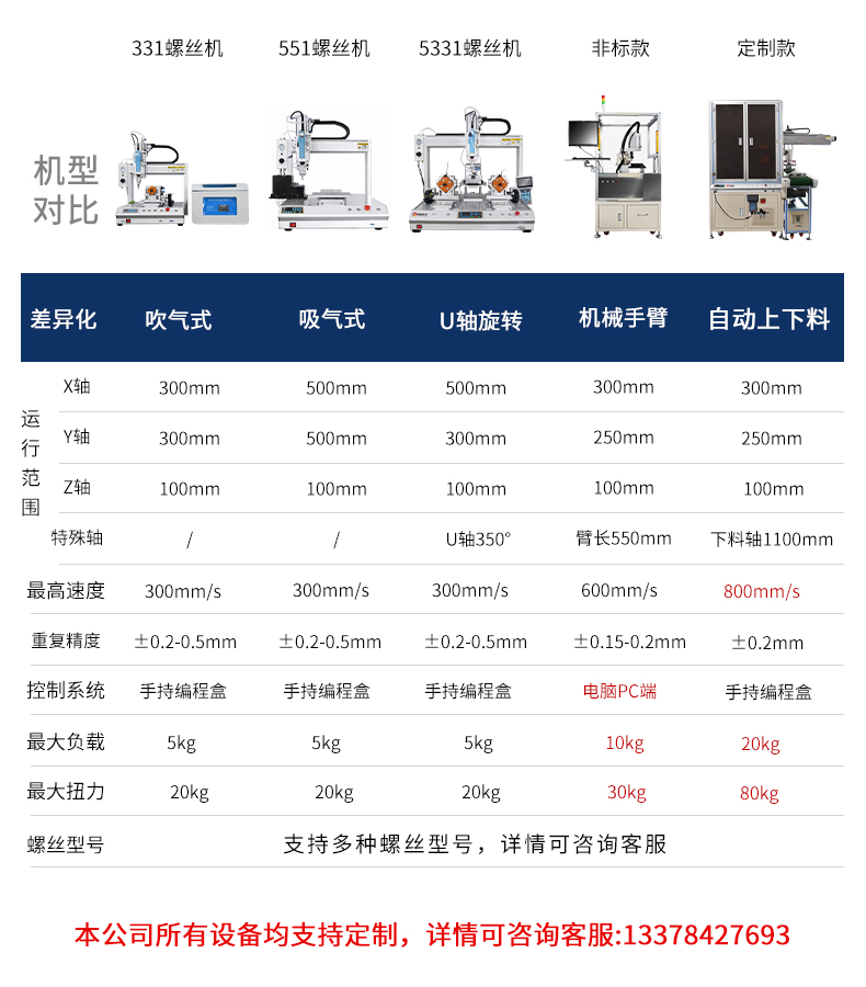 螺絲機(jī)機(jī)型對比.jpg